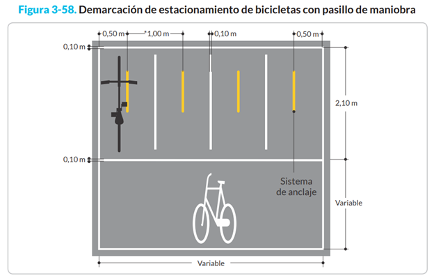 Demarcación estacionamiento de bicicletas