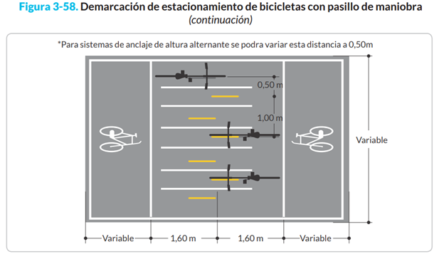 Señalización estacionamiento de bicicletas