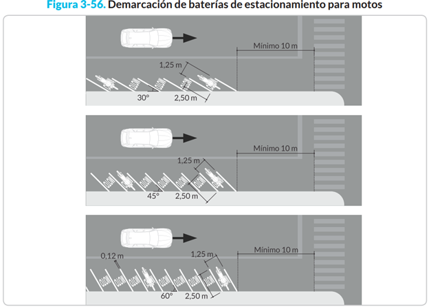 Demarcación estacionamiento de motos