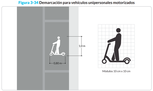 Señalización estacionamiento Scooter