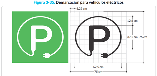 Señalización parqueadero vehículos eléctricos