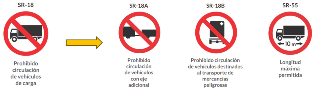 Novedades señales reglamentarias nuevo manual de señalización vial