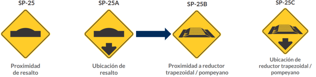 Señales preventivas de resalto nuevo manual de señalización vial
