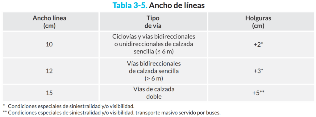 Anchos de líneas demarcación vial