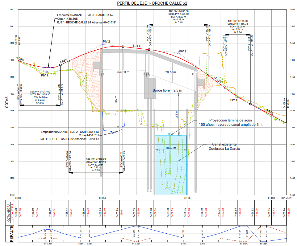 Ejemplo diseño geométrico en perfil