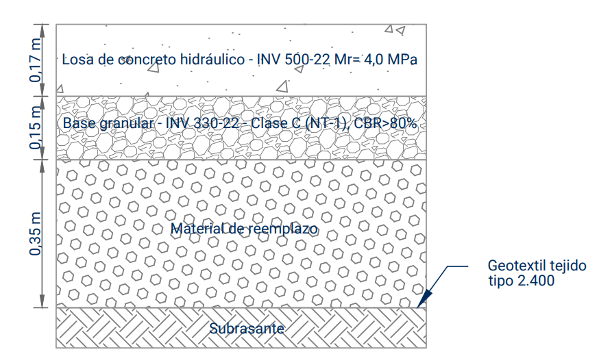 Estructura Pavimento Rígido
