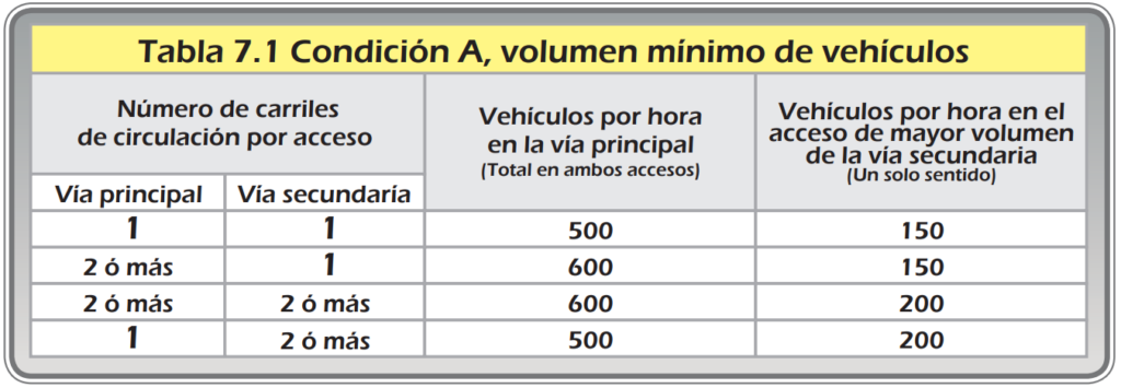 Condición A, volumen mínimo de vehículos