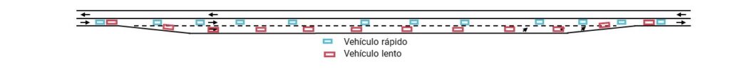 Carril de ascenso