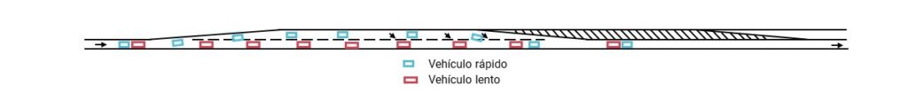 Carril de adelantamiento